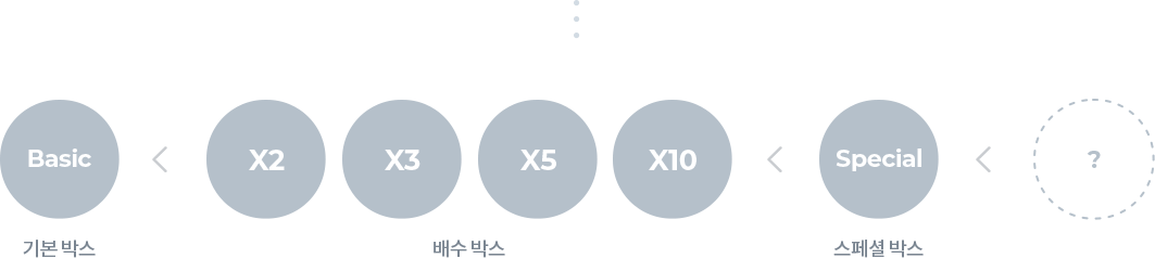 머니박스