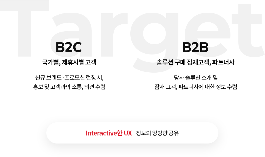 B2C: 국가별, 제휴사별 고객 - 신규 브랜드·프로모션 런칭 시, 홍보 및 고객과의 소통, 의견 수렴  // B2B: 솔루션 구매 잠재고객, 파트너사 - 당사 솔루션 소개 및 잠재 고객, 파트너사에 대한 정보 수렴
