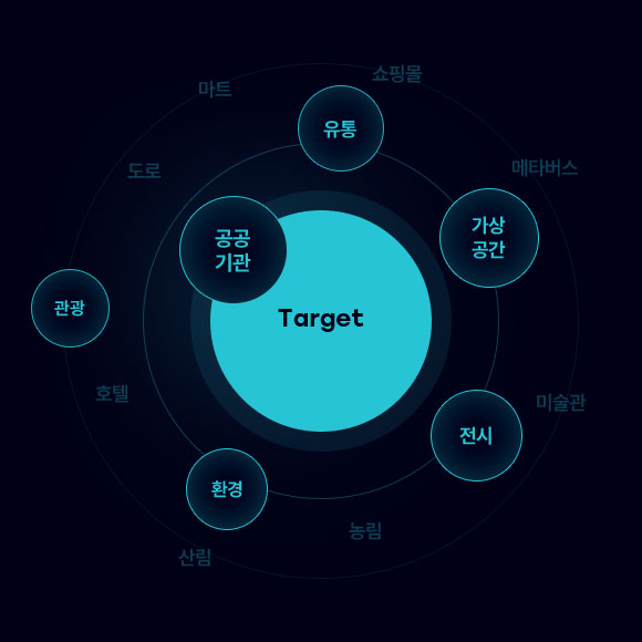 Target